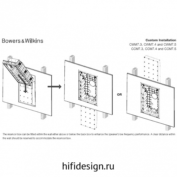 ��������� ����� bowers & wilkins pmk 7.3w